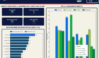 Paris Football Club: Recrutement Hivernal 2024