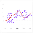 Scatter plot graph in purple and red