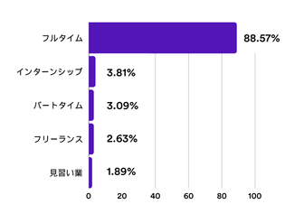 図表2