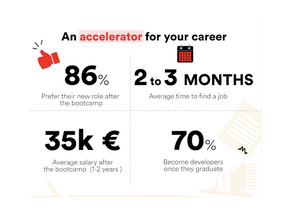 Infographic: How to accelerate your career after Le Wagon Brussels bootcamp 