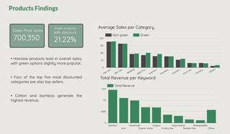 Horizon Goods: An Eco-Friendly Segment