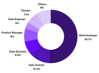 Chart 1