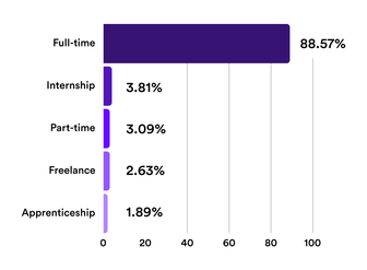 Chart 2