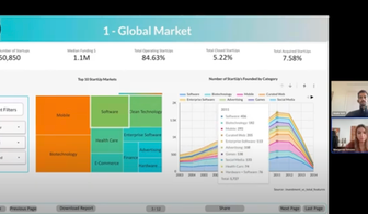 Startup Success Invest: Help investment teams make the right decision