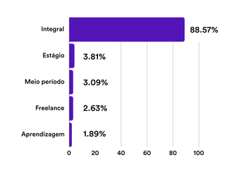 Gráfico 2