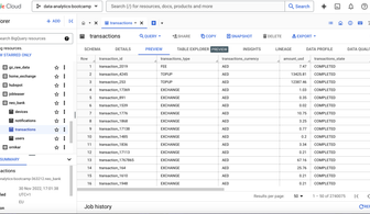 NeoBank’s Conversion Growth