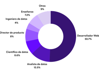 Gráfico 1