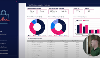 StorePulse: informes en tiempo real para gestionar el inventario de su tienda