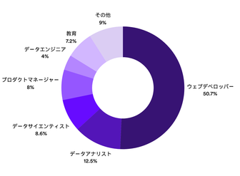 図表1