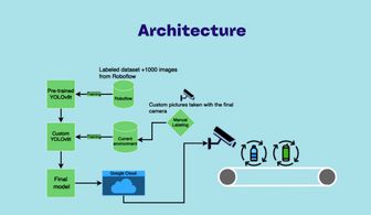 Recycling Reimagined