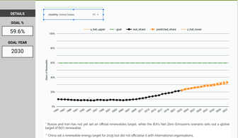 Ideas and misconceptions about green energy